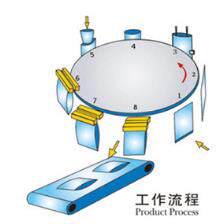 方面包装厂家直销-BZJ给袋包