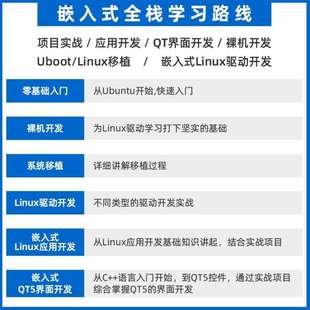 正點原子阿爾法Linux開發(fā)板ARM嵌入式 I.MX6ULL強過STM32單片機NAN
