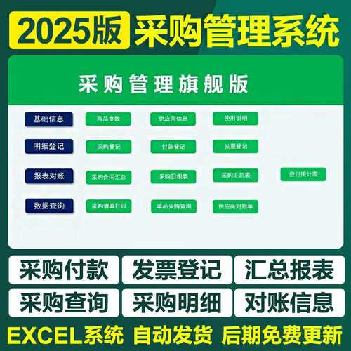 2026采购管理excel表格系统采购单报价申请合同跟踪考核统计模板