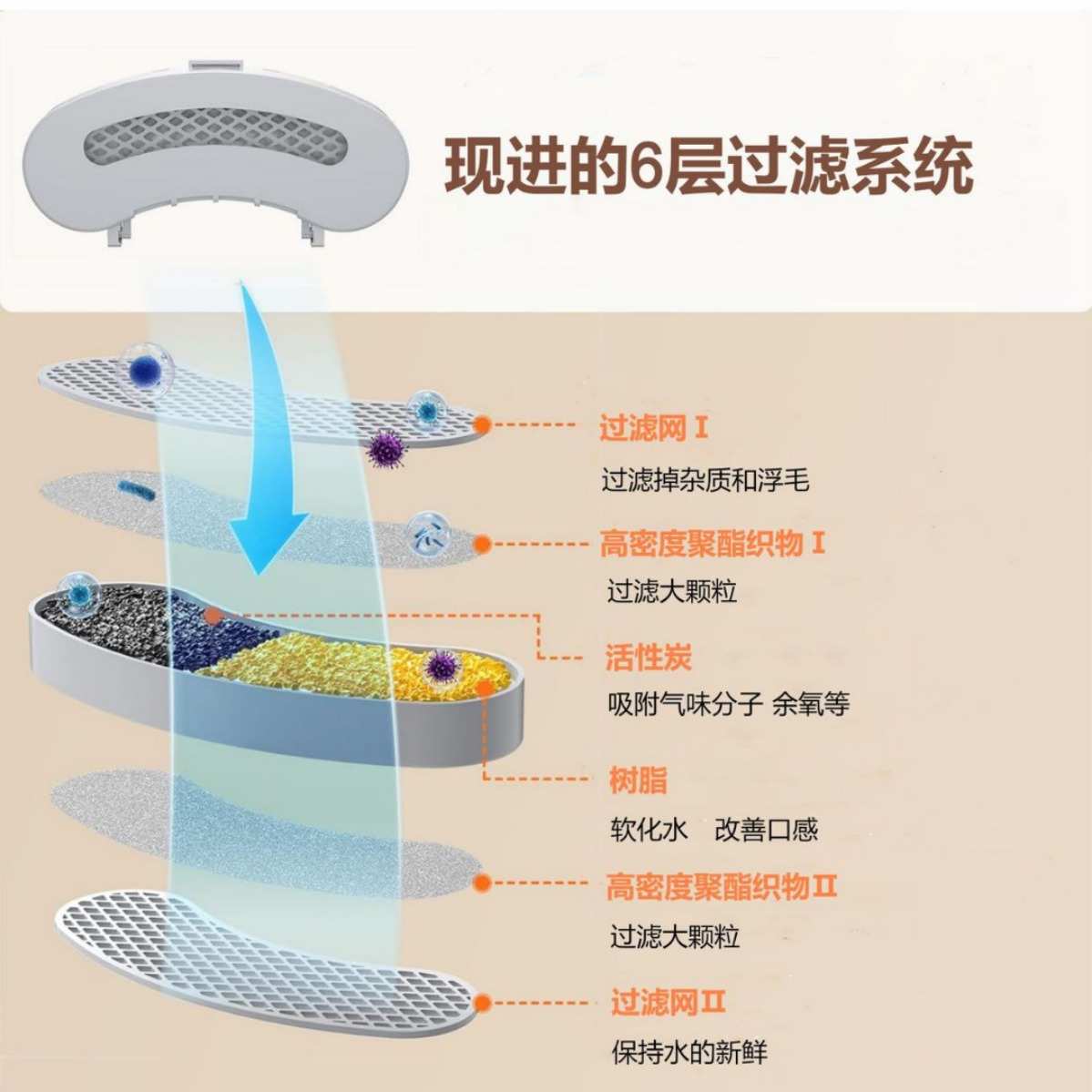 宠物饮水机自动循环过滤活水饮水机猫狗智能喂水器宠物用品