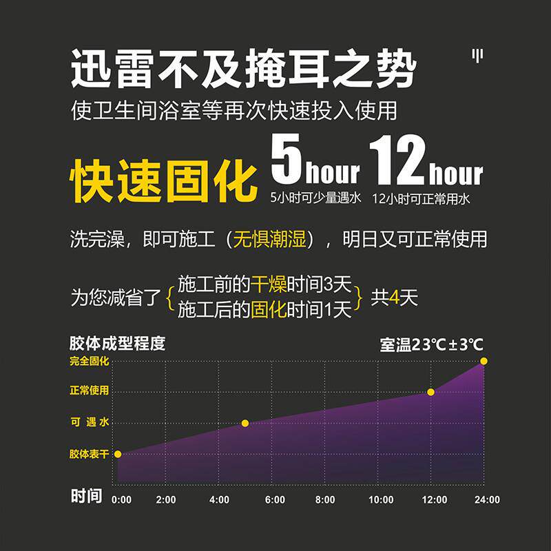 qlm01室化妆室水胶浴补缝漏水免砸砖渗透防剂厕所堵瓷砖防水涂料