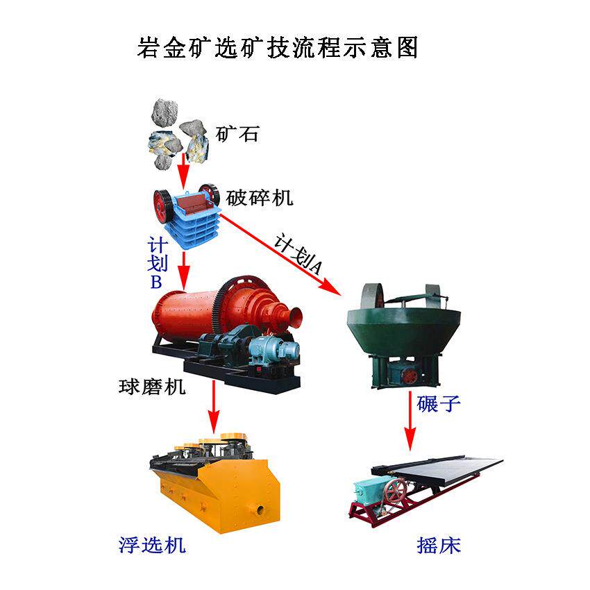 河流金矿淘金机器 沙金矿设备 黄金洗金工具 泥沙金工艺流程