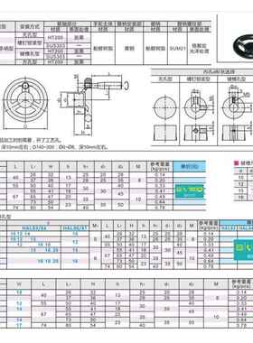 手轮HAL89-D80/D100/D125/D140/D160/D180/D200-W10/W12/W14/W17