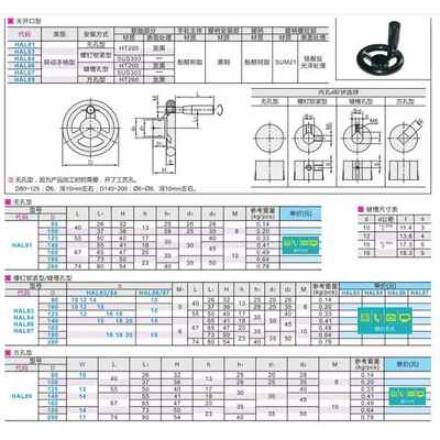 手轮HAL89-D80/D100/D125/D140/D160/D180/D200-W10/W12/W14/W17