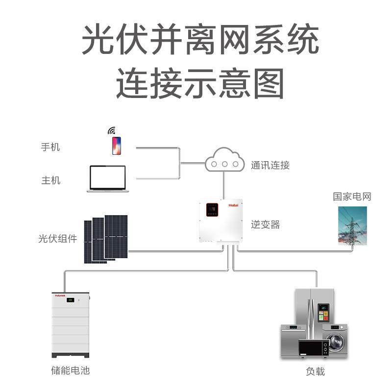 能电池790太能阳顶发屋电并离网家用光伏一体储能光伏系储统配套