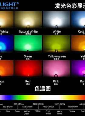 08050807七彩带IC幻LED贴片灯珠内65433彩/置发灯光二级管指示实