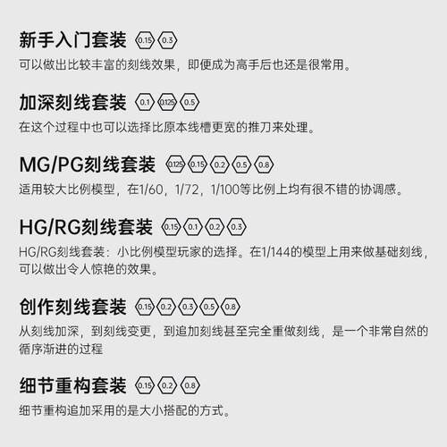 GK改造刀模型刻线刀推刀RG模型拼装加深刻线细节改造工具