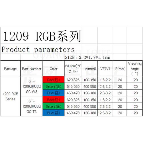 厂家现货1209贴片LED灯珠1206发光二极管RGB红绿蓝三色RGB灯珠