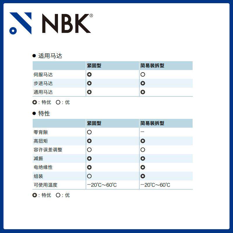 NBK MJC-95K-EWH 铝合金夹持梅花型挠性联轴器定位螺丝高紧固扭矩