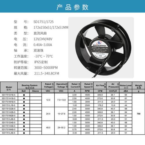 厂家直DC17251散热风扇 直流圆形金铝框低供噪SD17251-音大风量工