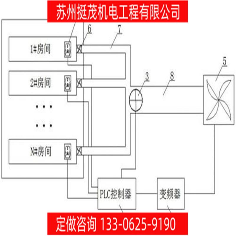 挺茂类型齐全 通风设备 自动喂料系统 配套控制器 设计安装工程