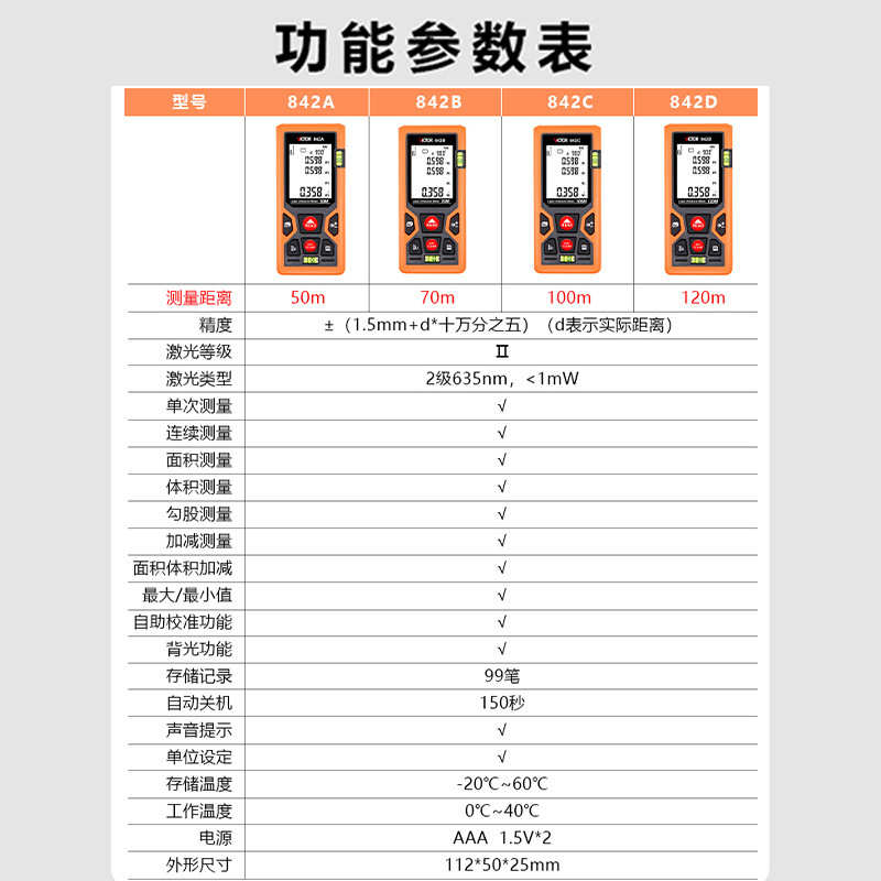 胜利测距仪VC842A手持激光电子尺B高精度红外线距离测量仪C量房D