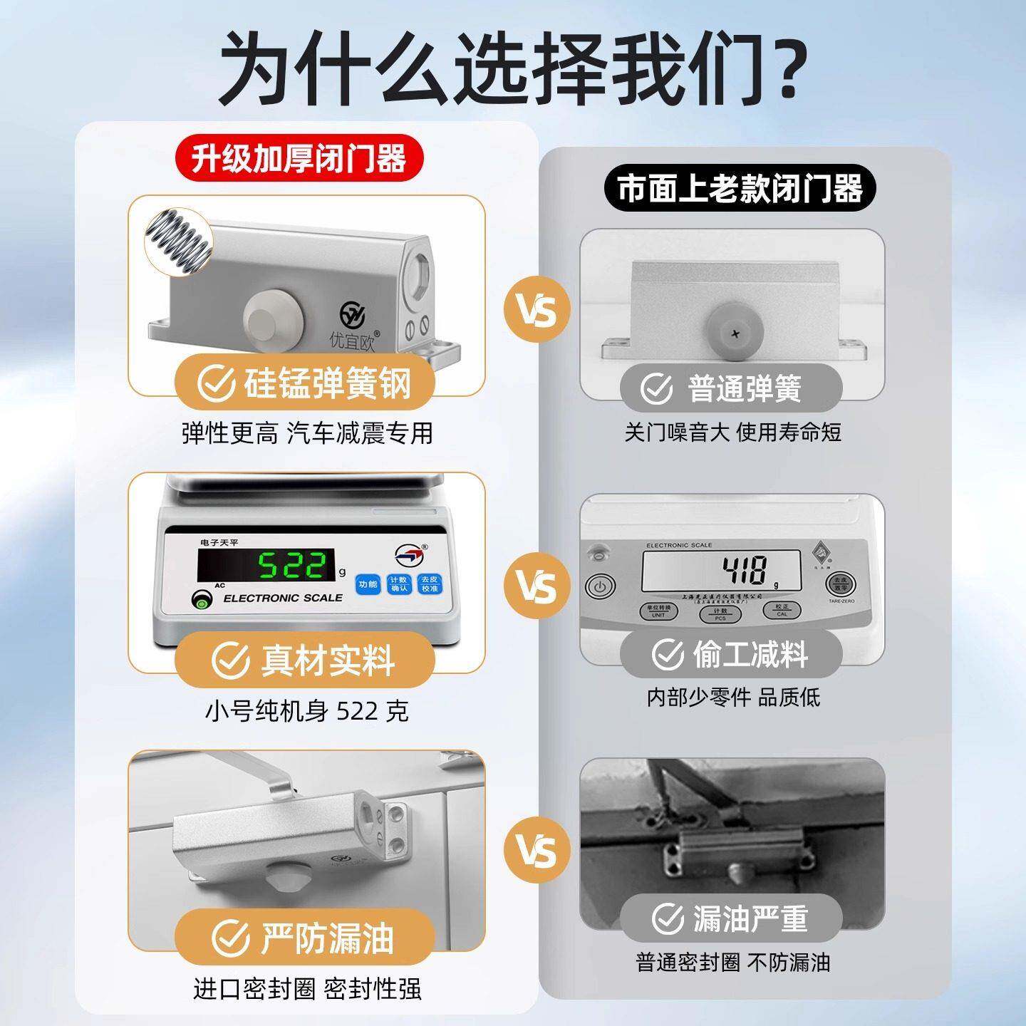 式防火门动关门闭器门自缓冲四方机消防闭门器【推拉门玻璃门液压