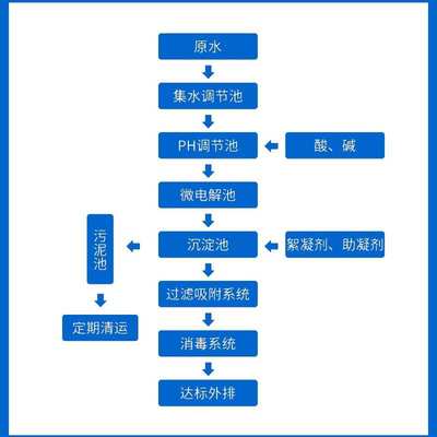 检验污水处理中心废水化工处理器设备一体机学校实验室实验室医院
