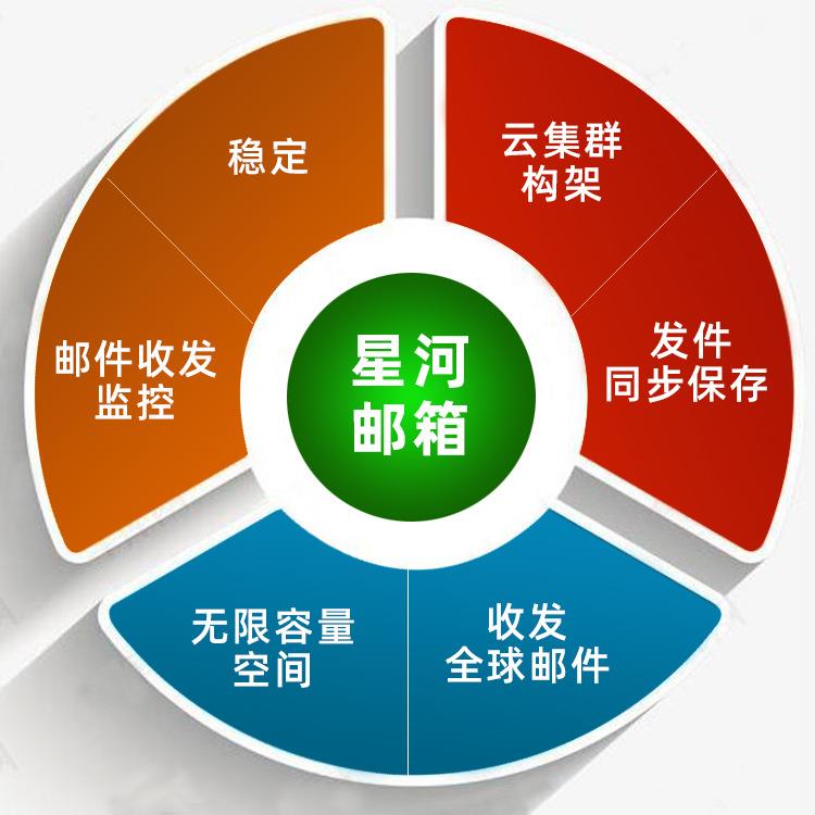 深圳网站建设企业邮箱龙华做网站罗湖网站设计外贸公司邮箱