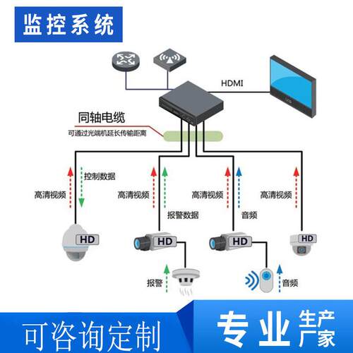 监控控制台办公室学校超市监控系统操作台电网调度台控制台