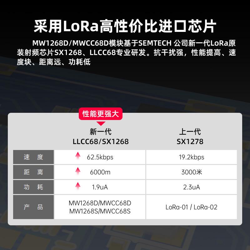 正点原子LORA模块ATK-MWCC68/MW1268无线串口通信SX1268 LLCC68