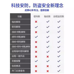 8纹0c高1险米LBS1.2米指密码 保管m箱 虎牌保柜家用2025新款
