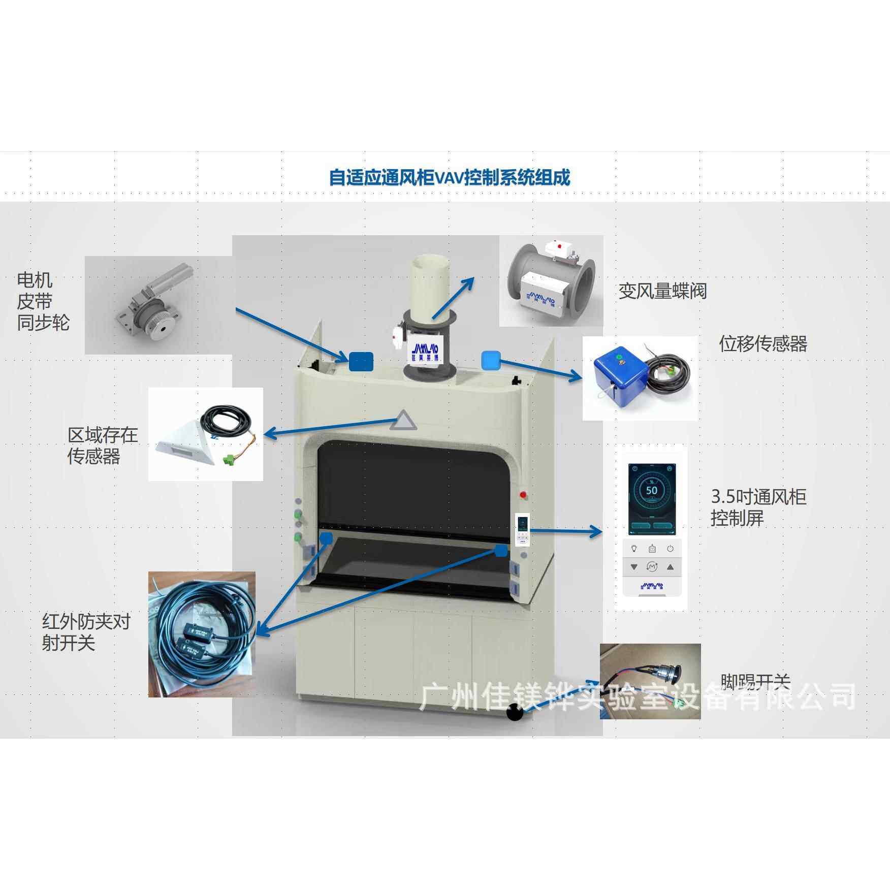 自适应通风柜VAV控制系统变风量蝶阀区域存在传感器红外位移