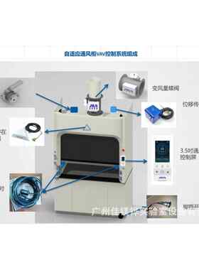 自适应通风柜VAV控制系统变风量蝶阀区域存在传感器红外位移
