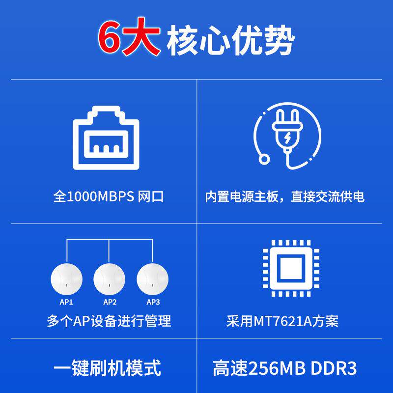 商用1000Mbps无线AP路由器MT7621A方案智能管理控制多AP设备厂家