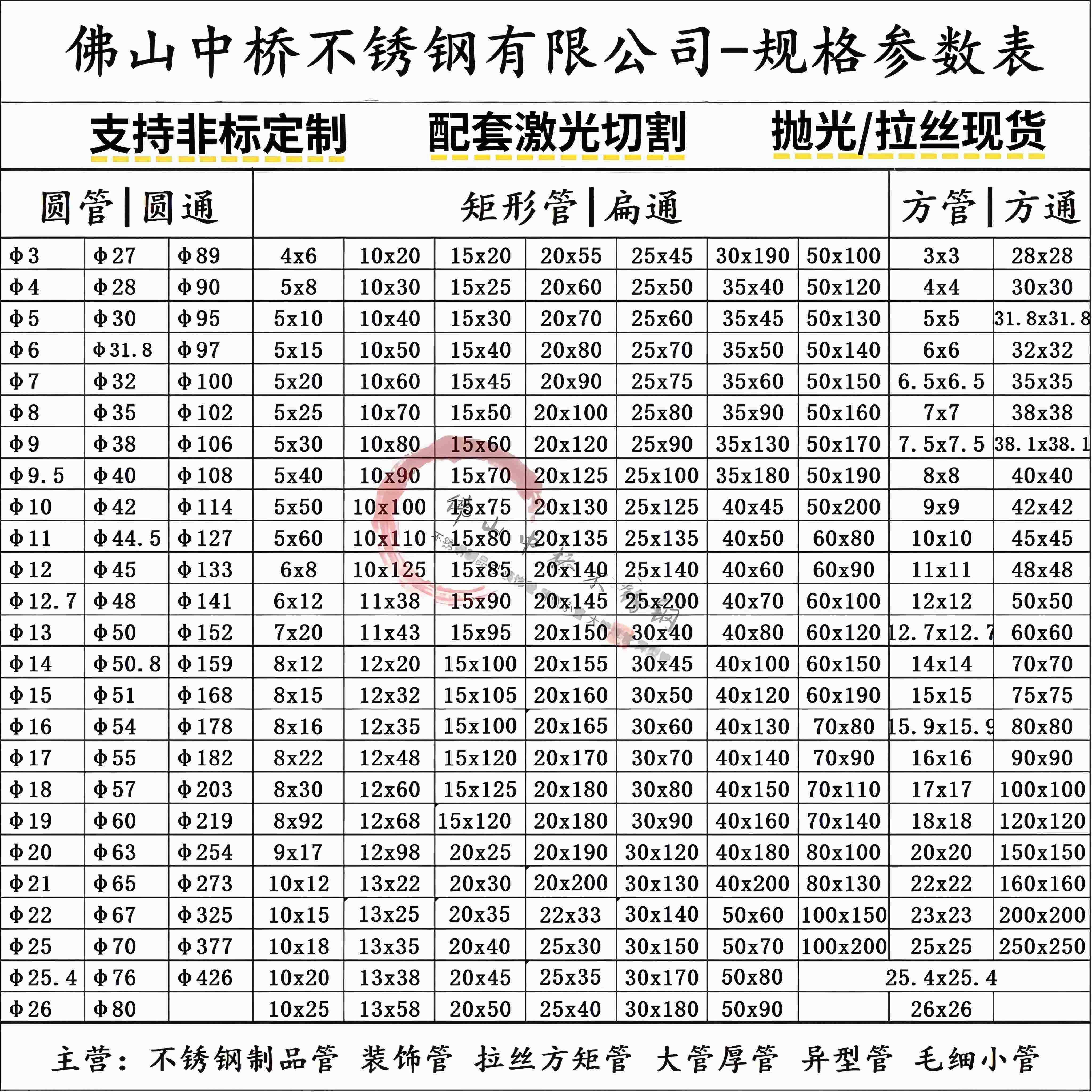 需定制国标201/304不锈钢管方管 圆管 扁管 装饰及制品拉丝方通加