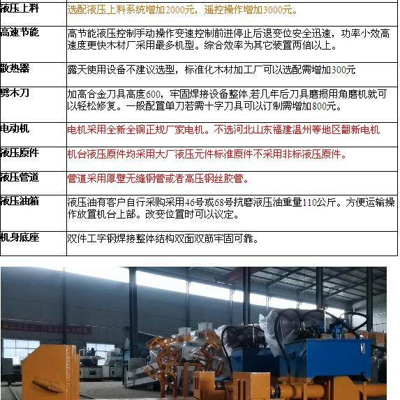 原木木材加工设备 云南景洪液压卧式劈木机 劈柴机价格及型号