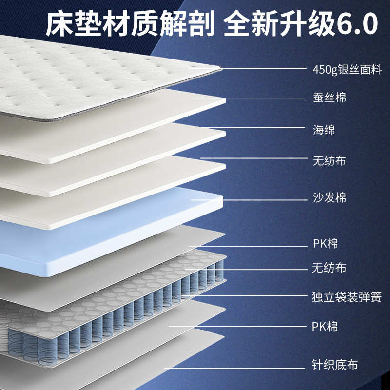 批发记忆棉床垫可折叠卷包压缩床垫出口席梦思床垫酒店专用