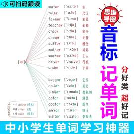 音标记单词小学初中英语思维导图分类词汇速记神器巧记单词118