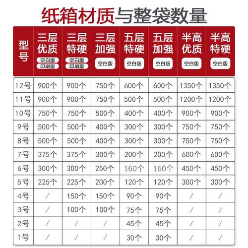 淘宝快箱递纸箱包物流包盒子特硬加NZS厚装纸盒搬家纸壳扁纸箱定