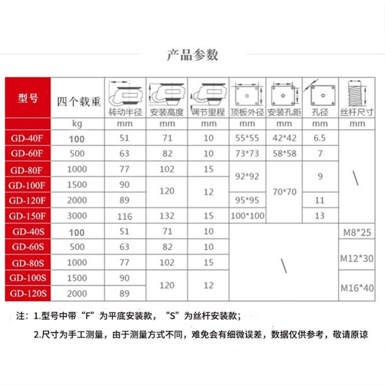 福马轮gd-150f水平调节支撑脚轮承载3吨精密仪器设备轮子福马脚轮