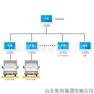 模拟式电子汽车衡称重scs1000t数管理系统 字地磅物联网称称重式