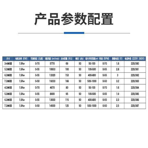 上装养殖场降温MIF工业吊扇大型工业扇风门安降温7.3米工业风扇
