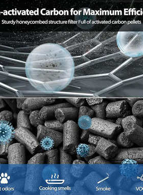 适配LEVOIT Vital 200S空气净化器活性炭过滤网200S-RF HEPA滤芯