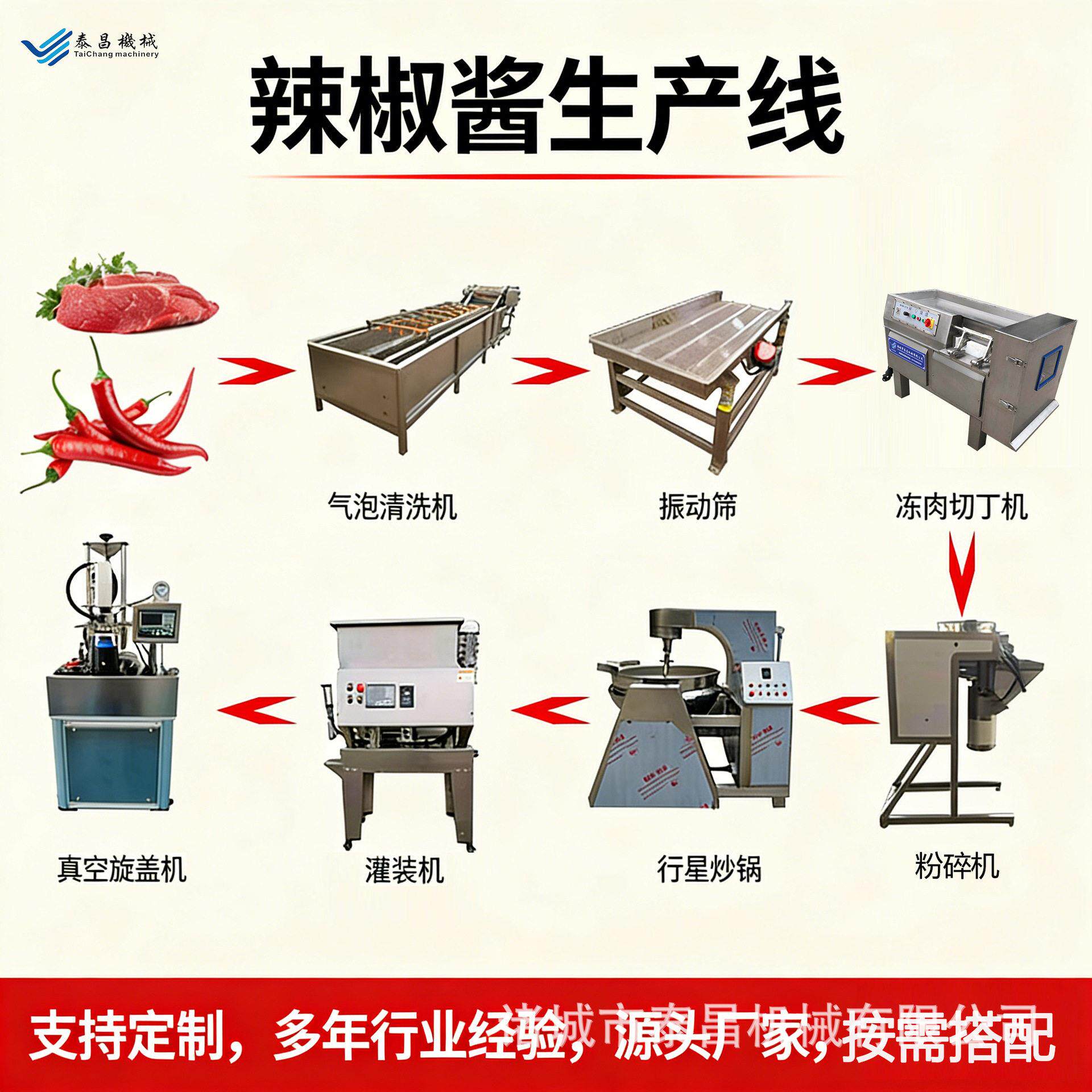 全自动剁椒酱生产线鲜椒酱制作机器辣椒青椒气泡清洗机酱料翻炒机