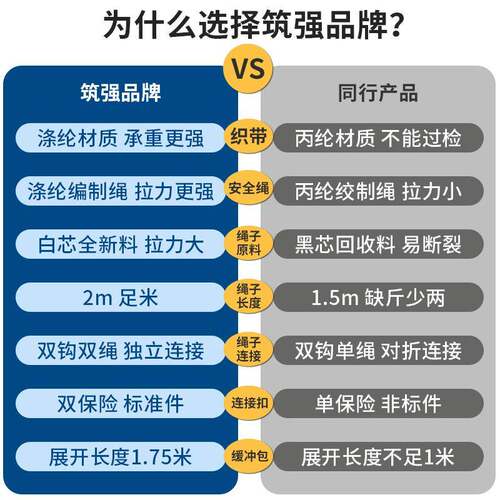 国标五点式全身安全带高空作业建筑工地防坠落缓冲欧式护腰保险带