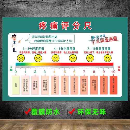 医院疼痛评分尺 数字评分NRS住院部病房评估疼痛表情评估尺海报