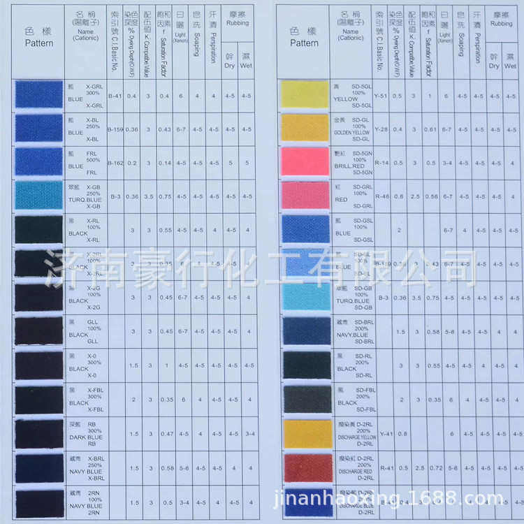 山东厂家直供纺织印染油墨碱性蓝3号碱性翠兰250%阳离子翠蓝X-GB,基础建材,涂料添加剂,淘宝优惠券,粉丝福利购,淘宝优惠卷