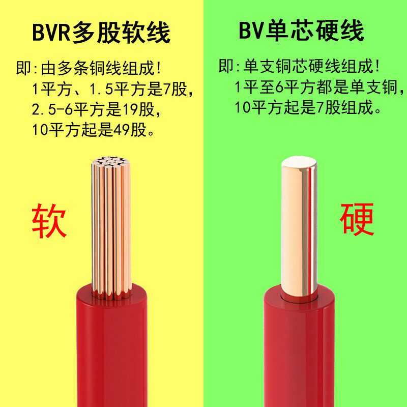 成天泰电线电缆BVR BV1.5/2.5/4平方纯铜国标家装用多股单芯软线