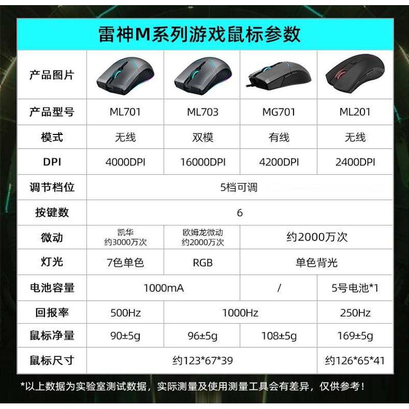 雷神ML701白鲨无线鼠标充电游戏电竞专用宏有电脑笔记本键盘套装