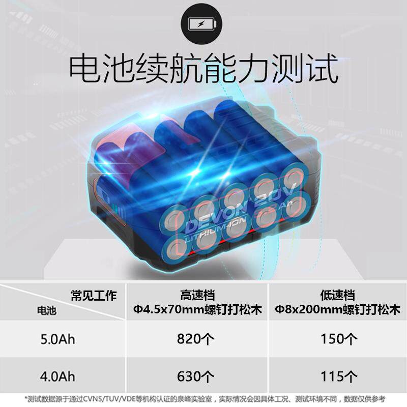 大有5283锂电无刷动多2功能充电电钻电电钻冲击钻钻冰钻电工具583