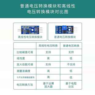 薄膜压力传感器电阻式力敏模块FSR402/400/406足底鞋垫机器人触觉