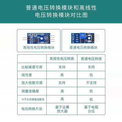 薄膜压力传感器电阻式力敏模块FSR402/400/406足底鞋垫机器人触觉