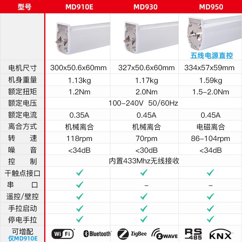 Raex/瑞克斯MD系列开合帘电机充电接电遥控智能窗帘电机厂家直供