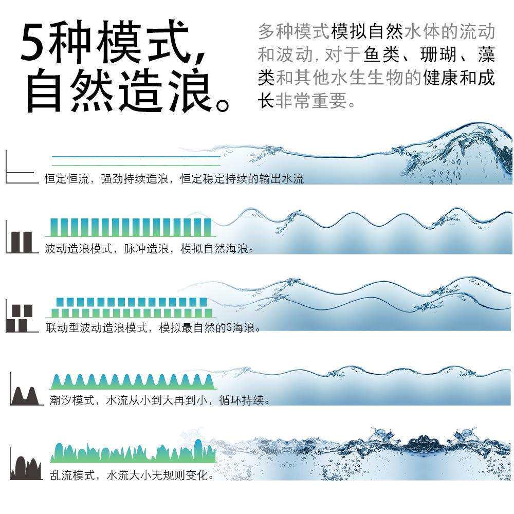 鱼缸造浪泵 冲浪水族循环水泵 英规欧规美规过滤波浪泵新款造流泵