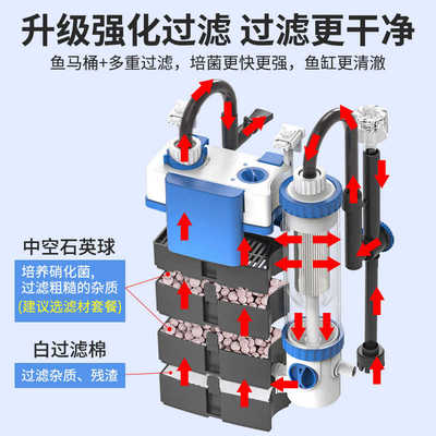 森森鱼缸过滤器制氧过滤一体机净水循环三合一循环水泵壁挂鱼马桶