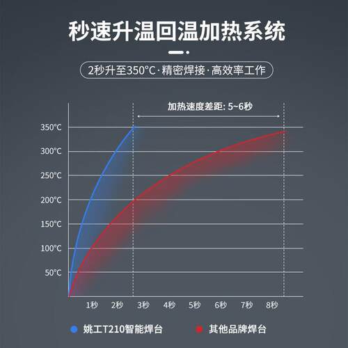 T210小型电烙铁焊台焊锡笔电焊电洛铁便携JBC焊笔