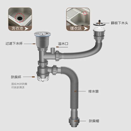 新款直销双盆洗衣柜下水管不锈钢石英石下水器阳台双槽防臭排水管