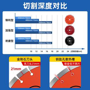 400型马路切割片金刚石锯片黄河旋风牌道路切割机专用嵩山切克多