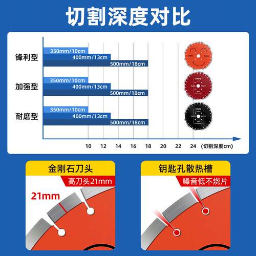 400型马路切割片金刚石锯片黄河旋风牌道路切割机专用嵩山切克多